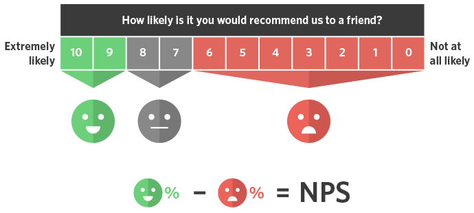 customer satisfaction nps