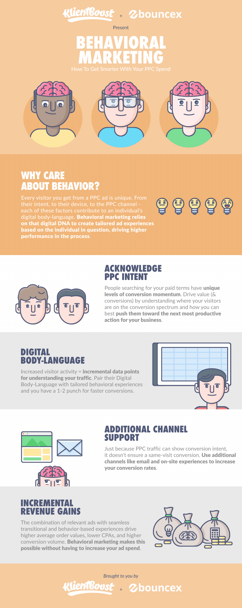 behavioral marketing infographic