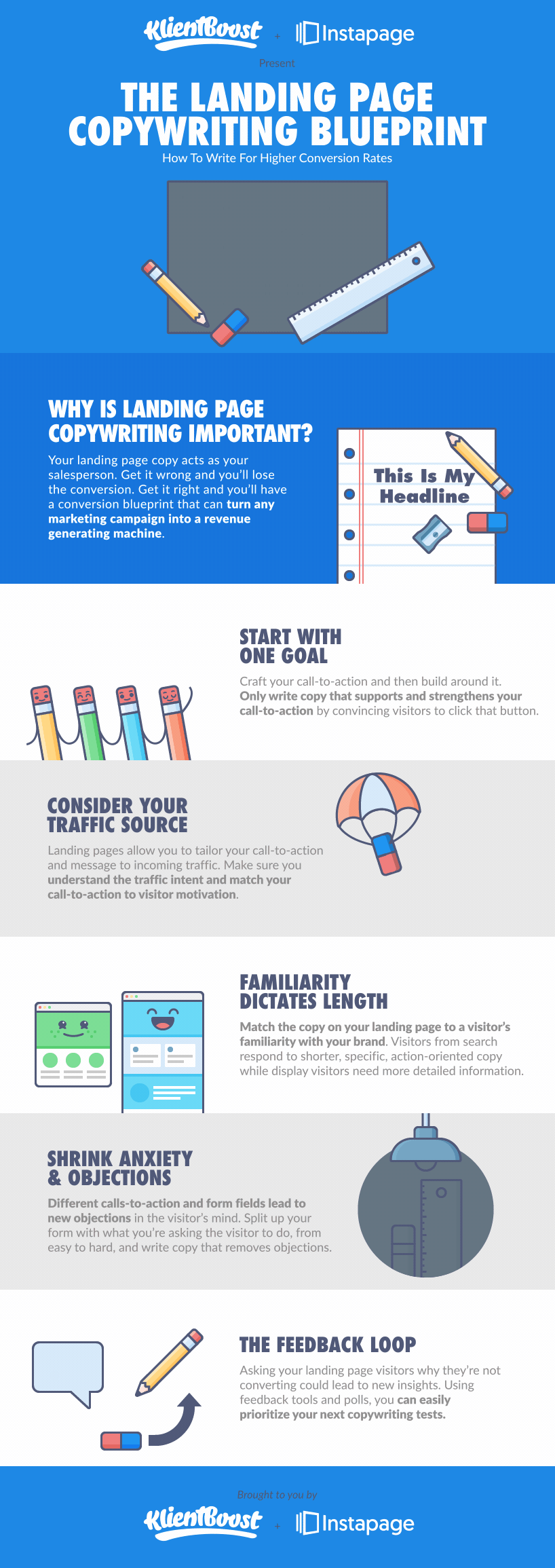 KlientBoost The Landing Page Copywriting Blueprint