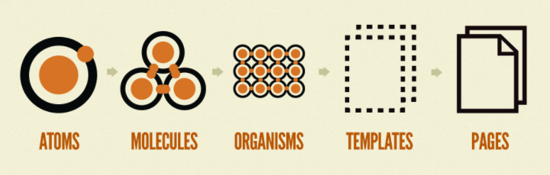 design and development reuse elements