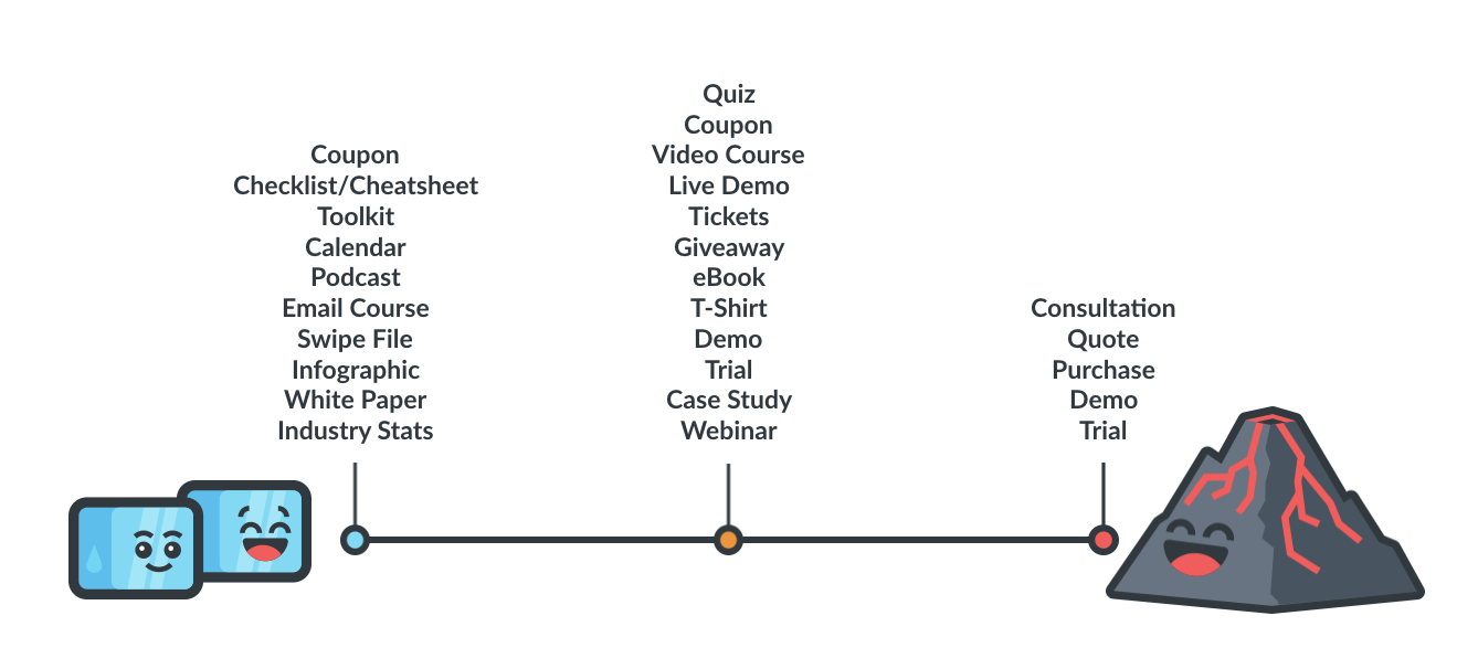CTA offer temperature