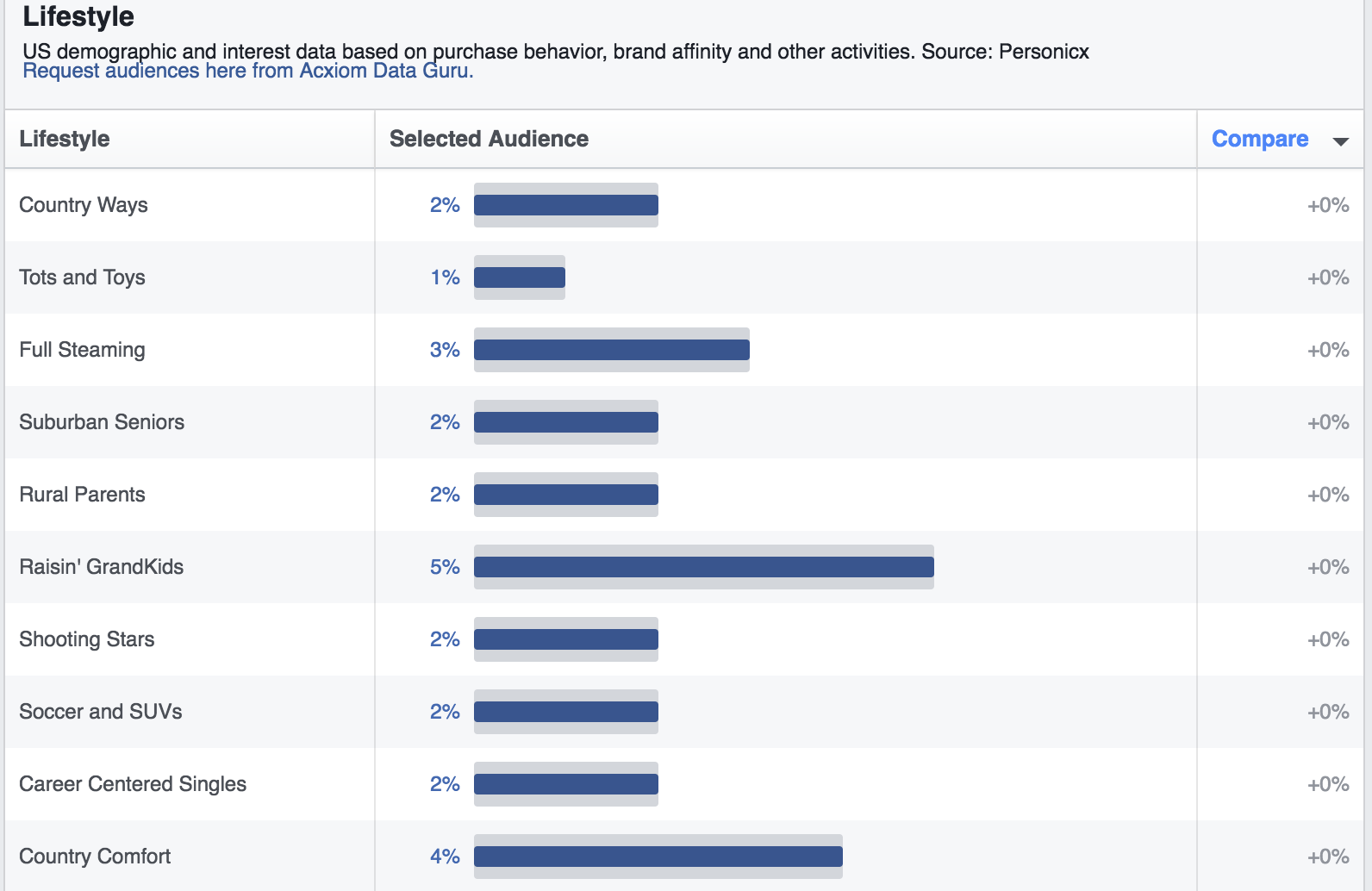 facebook advertising tips lifestyle