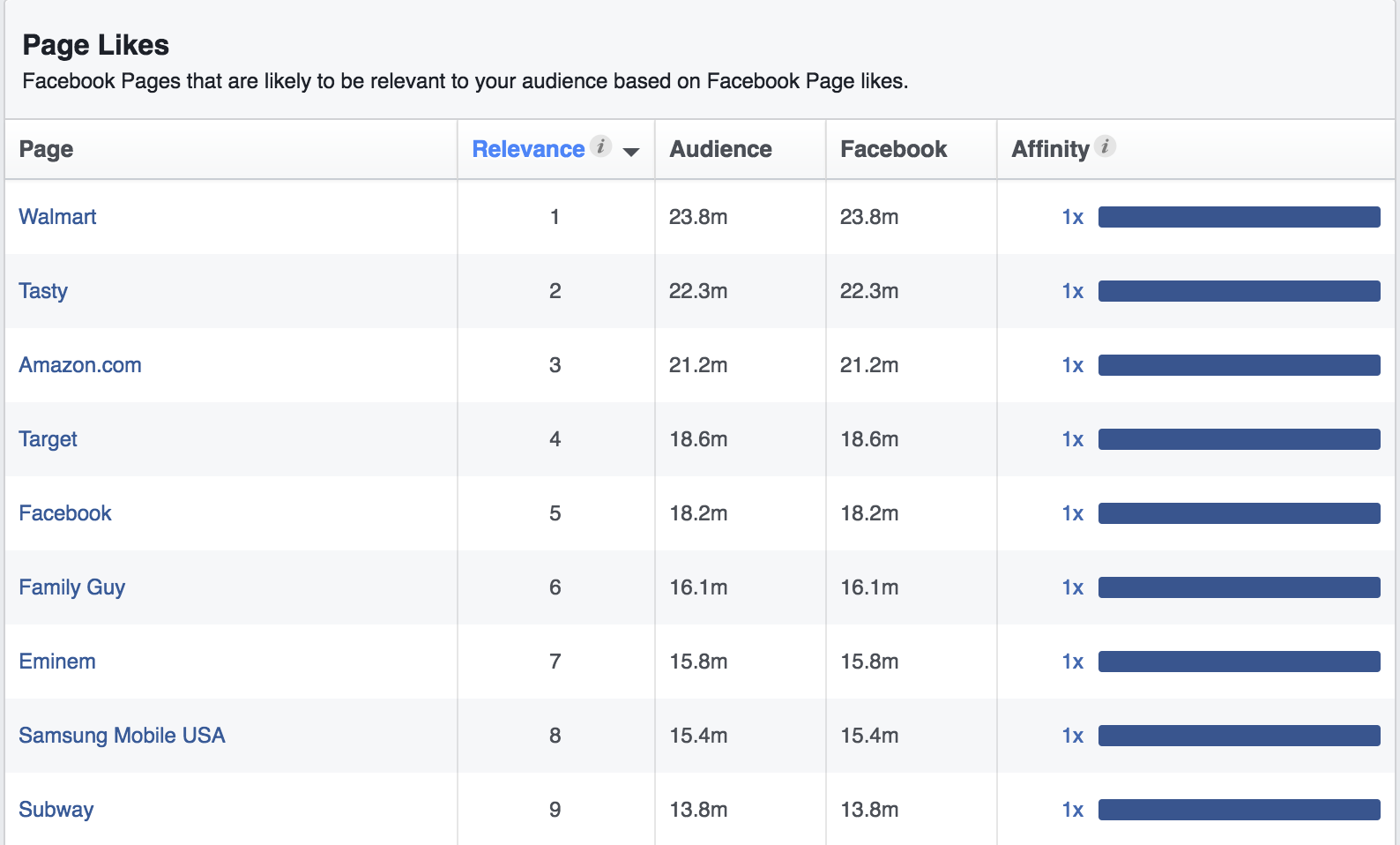 facebook page likes