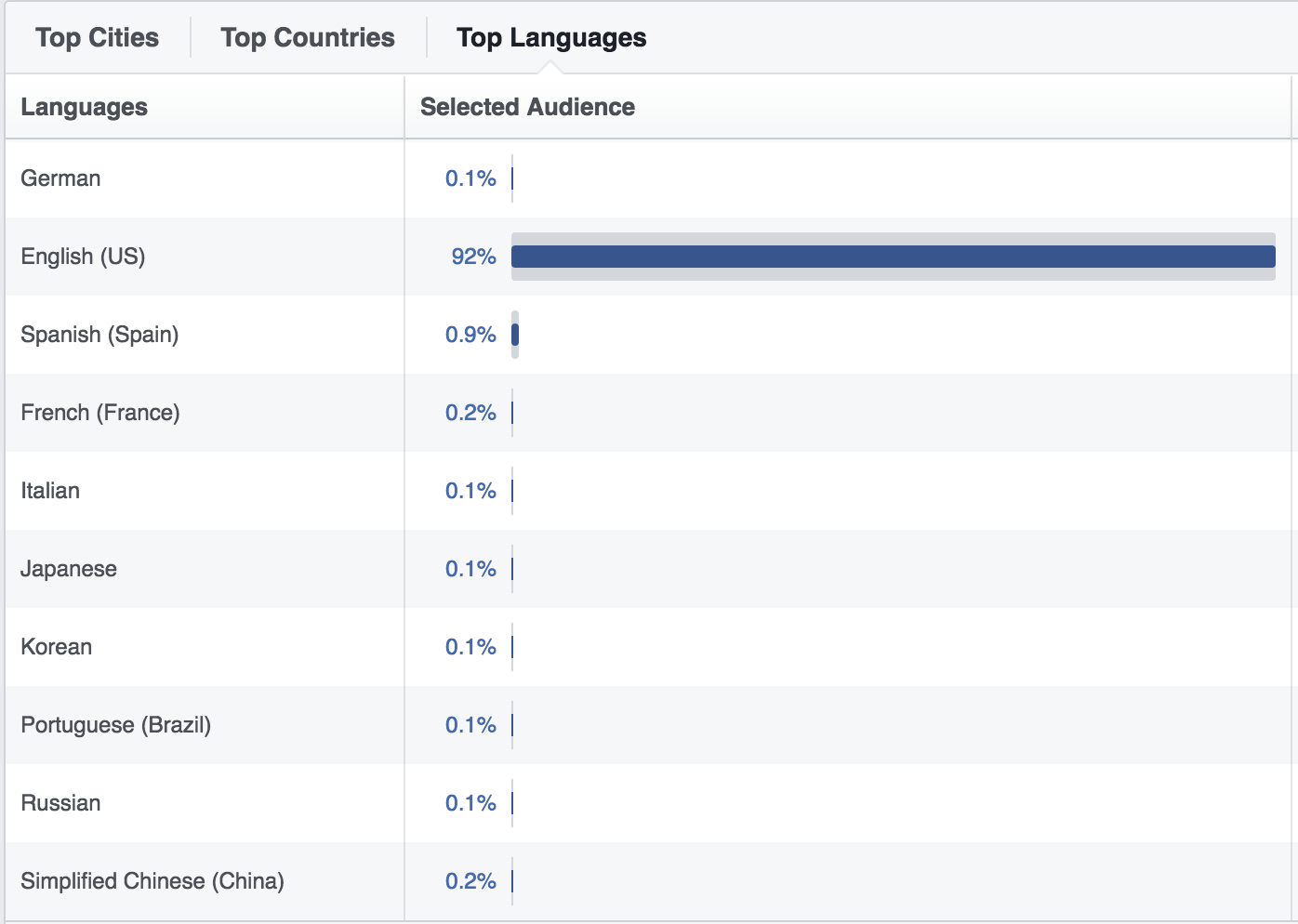 facebook languages