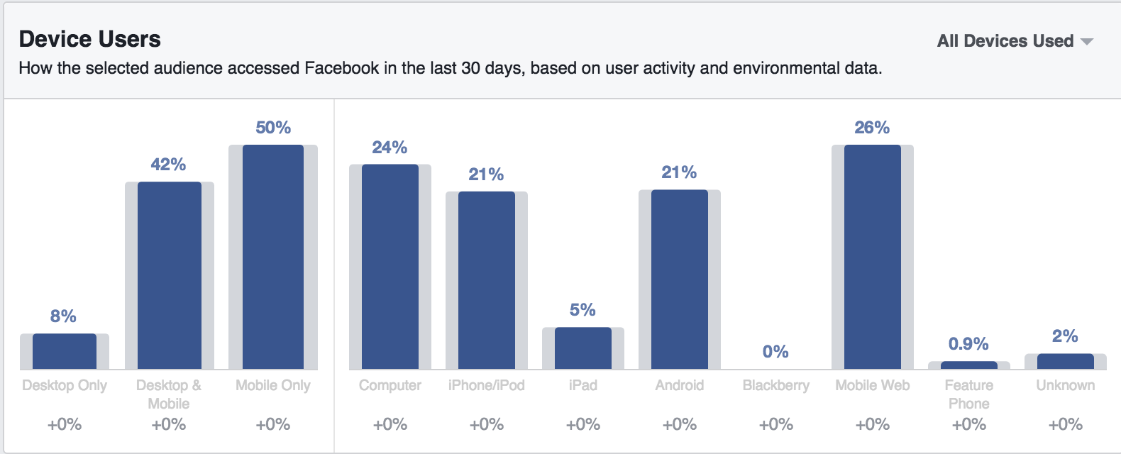 Facebook device users