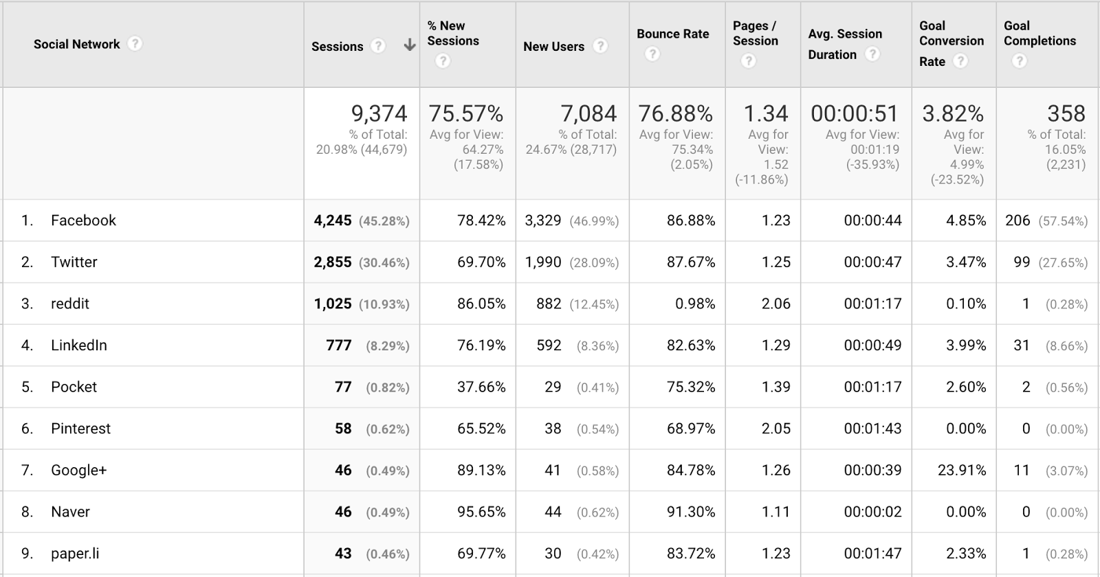 google analytics dashboard