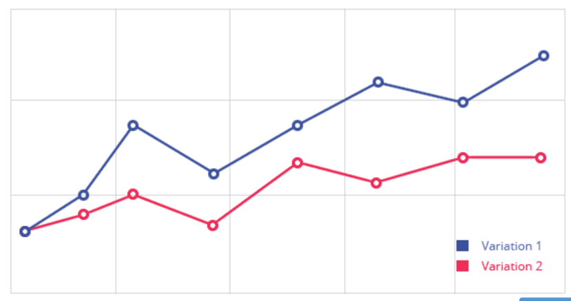 A/B testing graph results