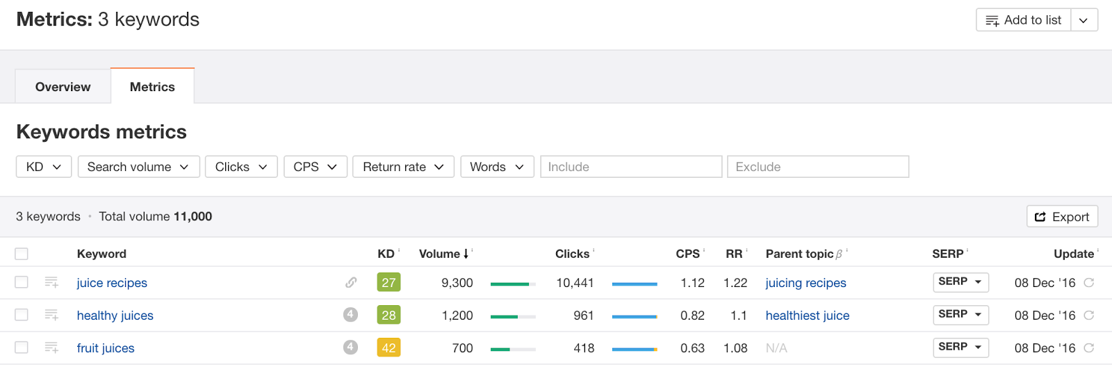 keyword metrics