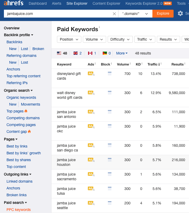 ahrefs paid keywords