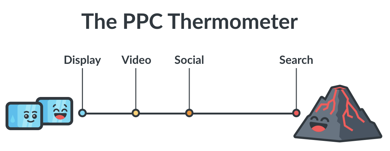 PPC Thermometer