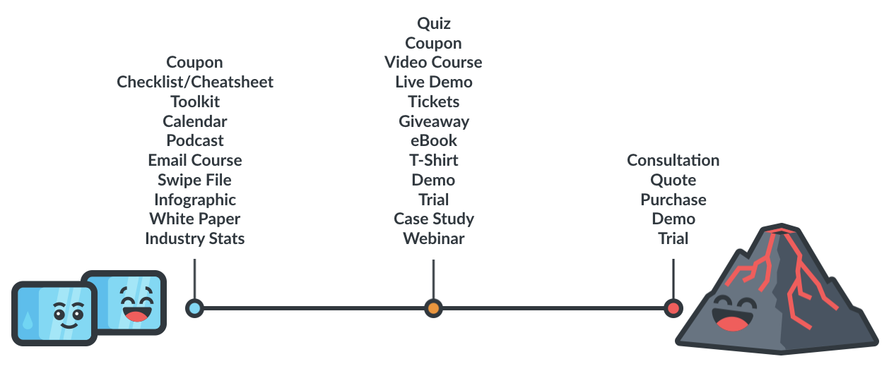 PPC channels