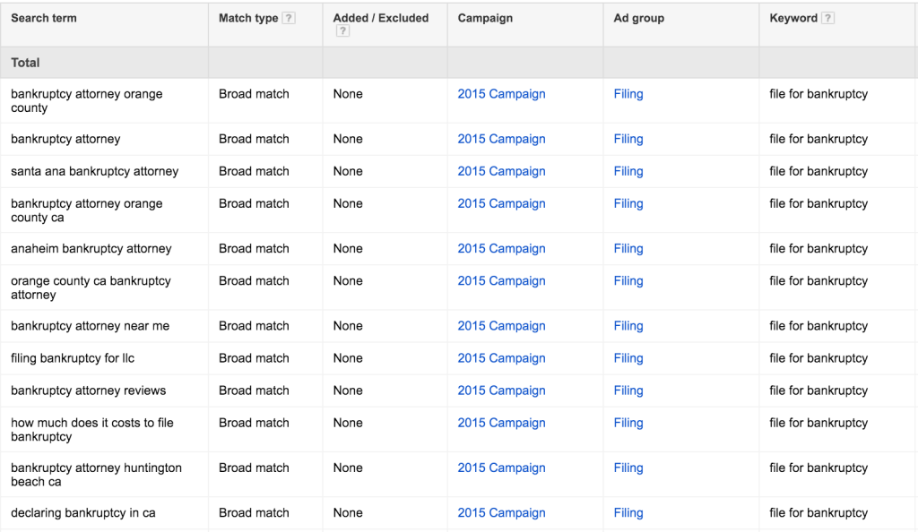 adwords help