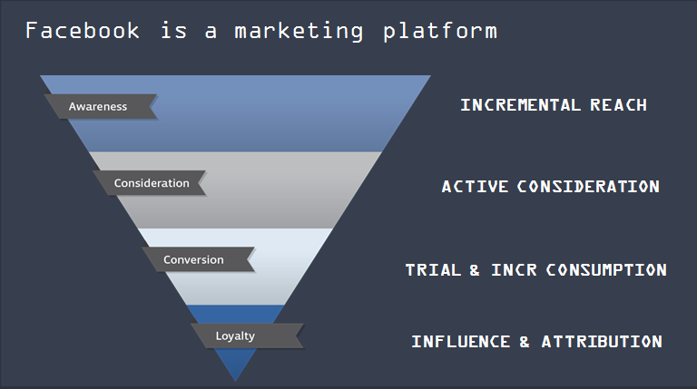 facebook advertising tips funnel