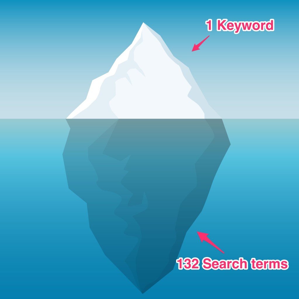 keyword search terms iceberg effect
