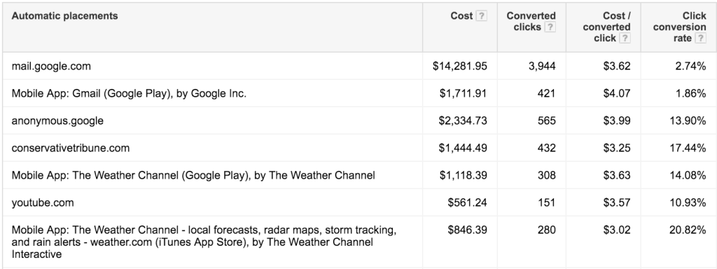maximize ppc campaign