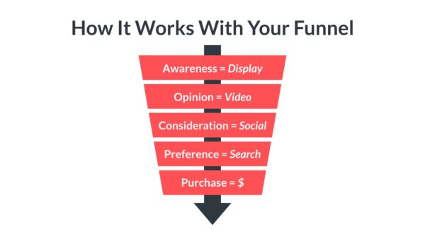 purchase funnel