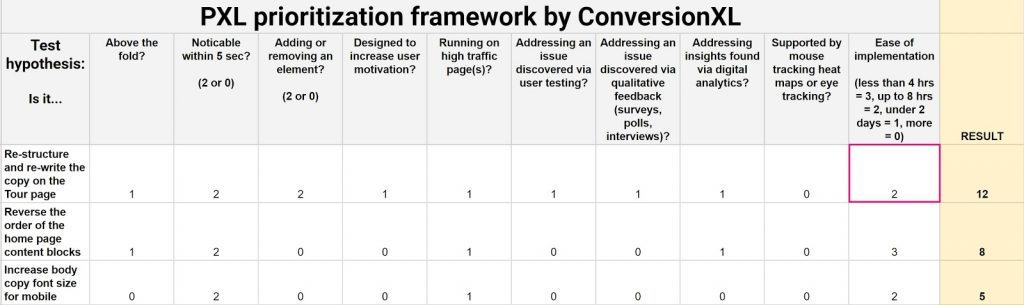 ConversionXL’s framework (PXL)