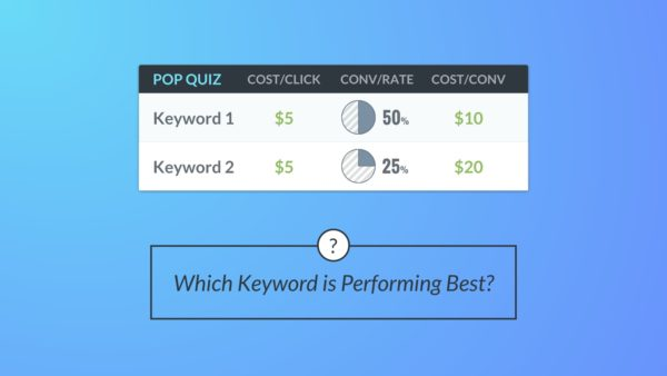Google Ads Performance Ideas cost per conversion keyword test