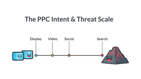 The PPC Intent and Threat Scale