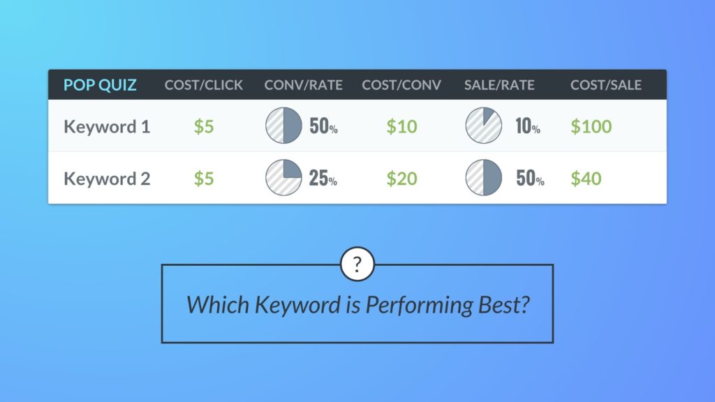 pay per click help