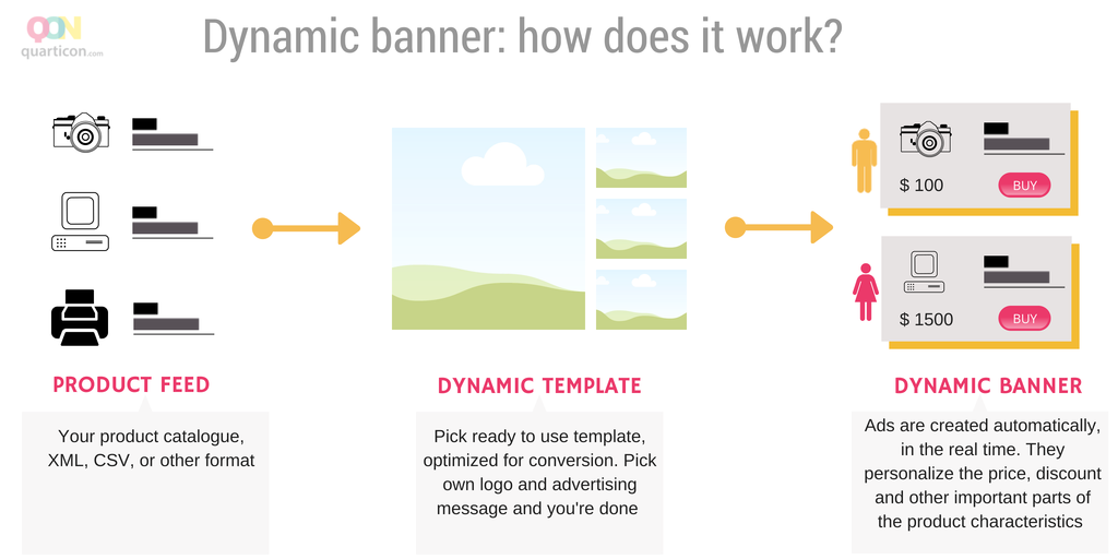 retargeting