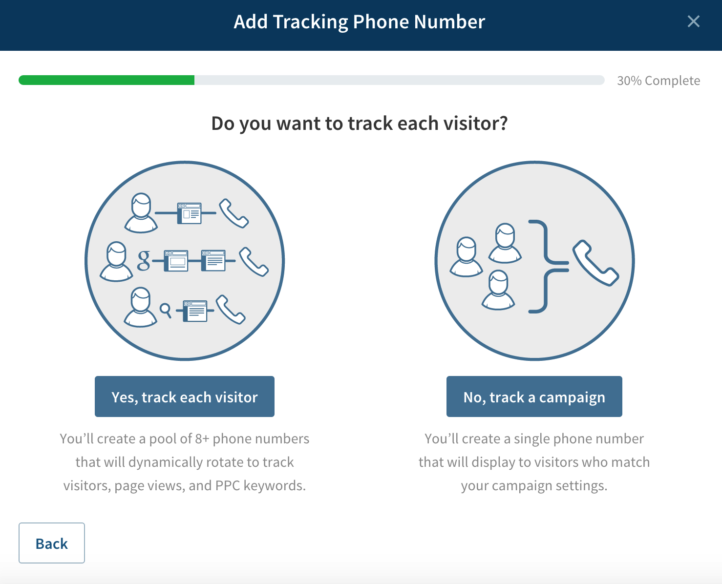 PPC call tracking phone number