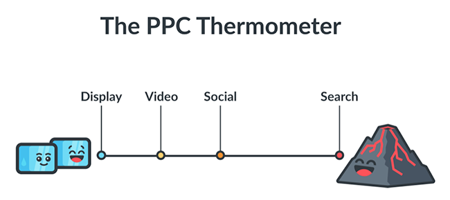 ppc thermomater