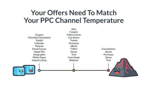 ppc channel offers