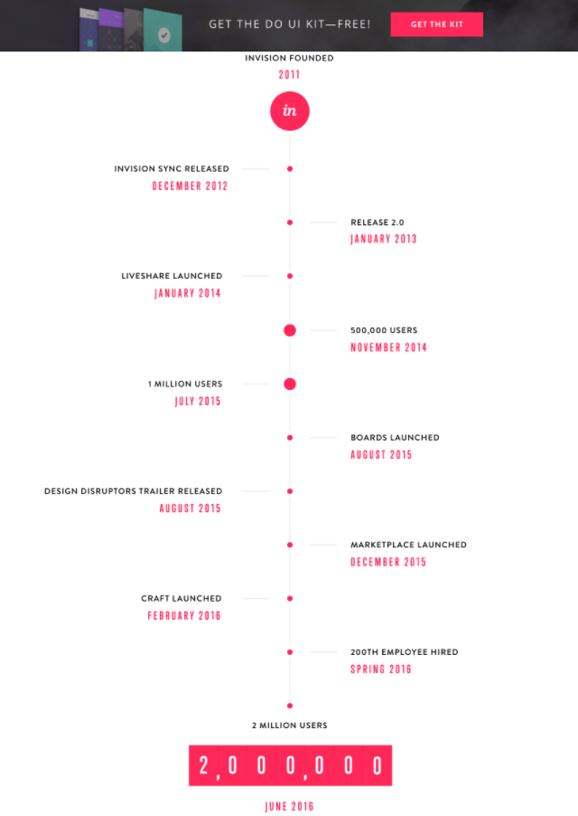 Landing Page Social Proof of Invision Growth