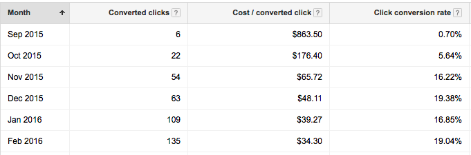 Breadcrumb results