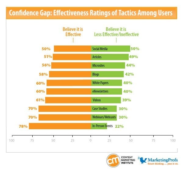 case studies stats
