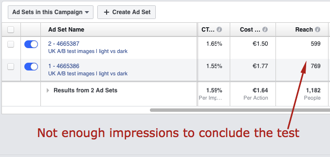 facebook ad testing A/B significance test results