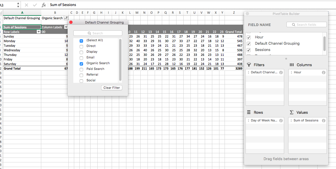 Filter your pivot table by channel grouping to get more granular data.