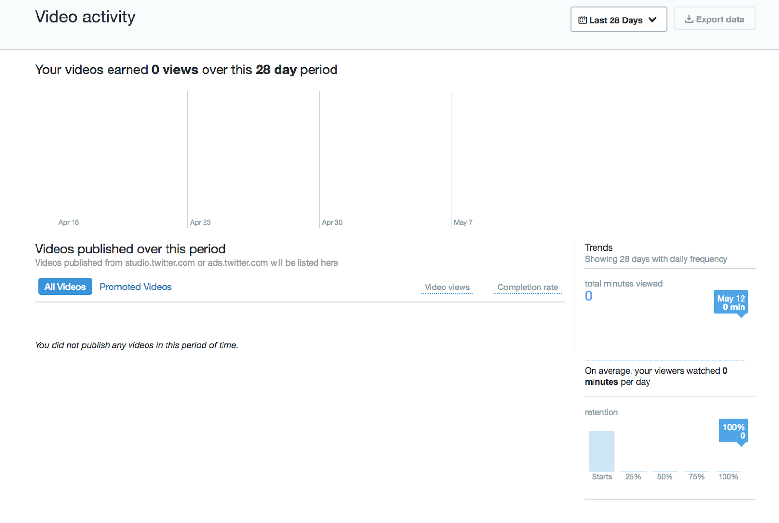 Video activity data is now available in your Twitter dashboard.