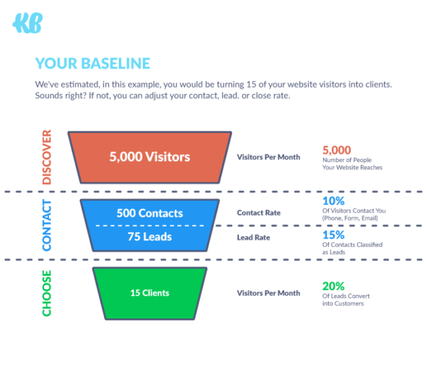 Website visitors baseline 