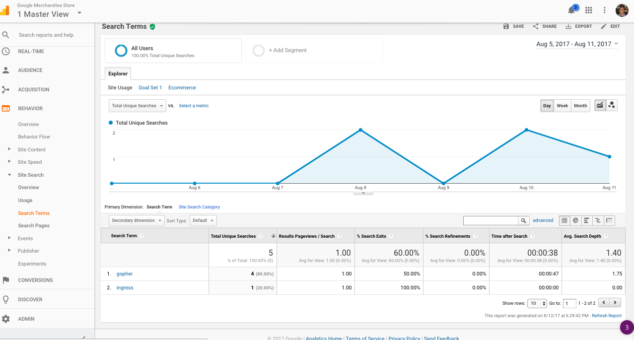 Basic search terms report in Google Analytics