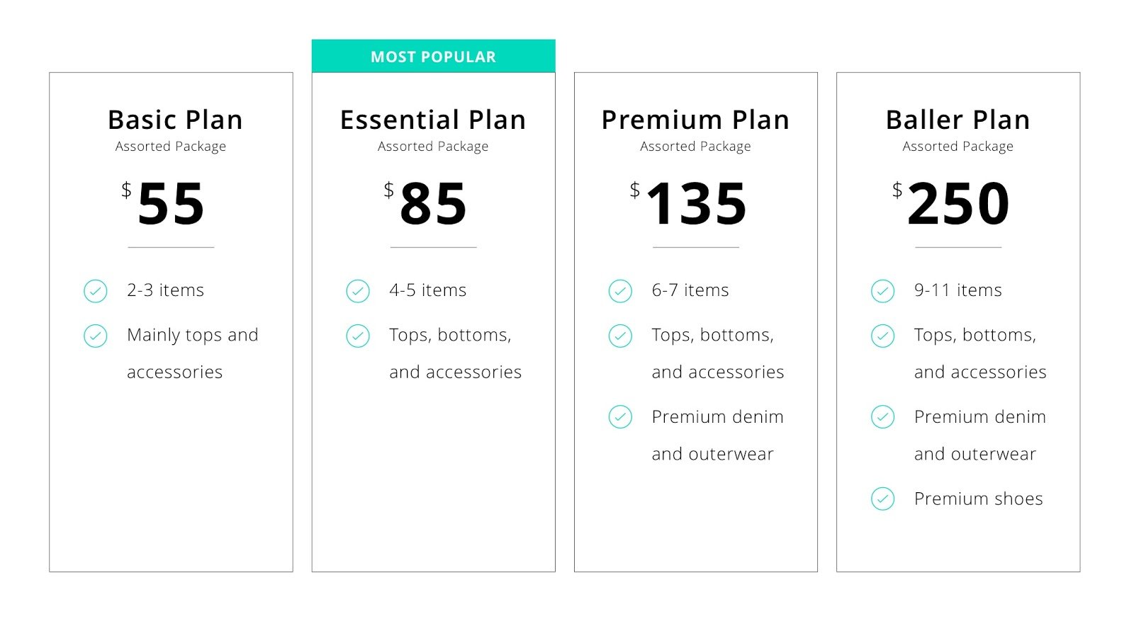 List out all the available options for each plan.