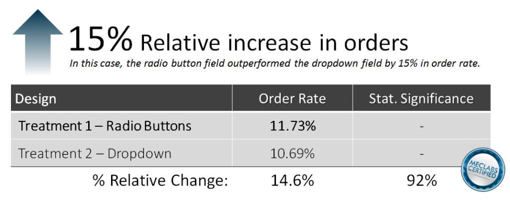 radio buttons vs dropdown menu split testing results