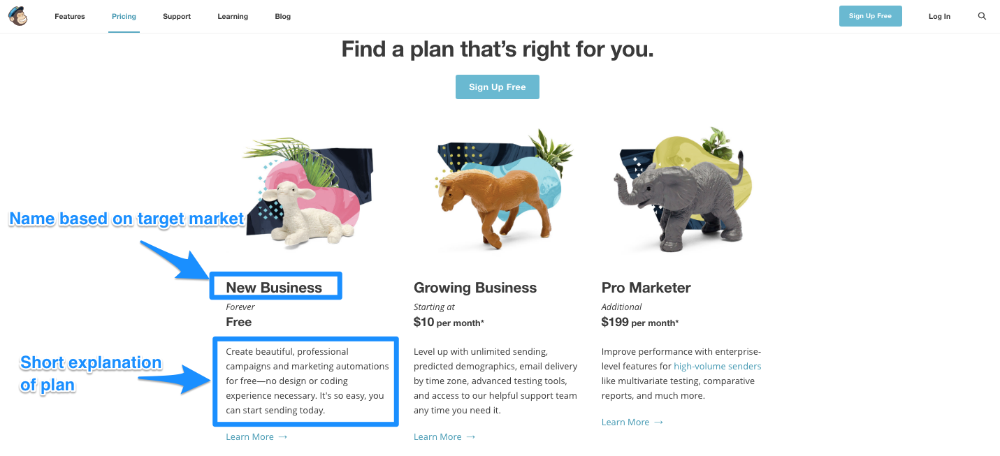 The MailChimp pricing page menagerie.