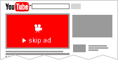 Here’s where skippable in-stream video ads are shown (ad in red). 
