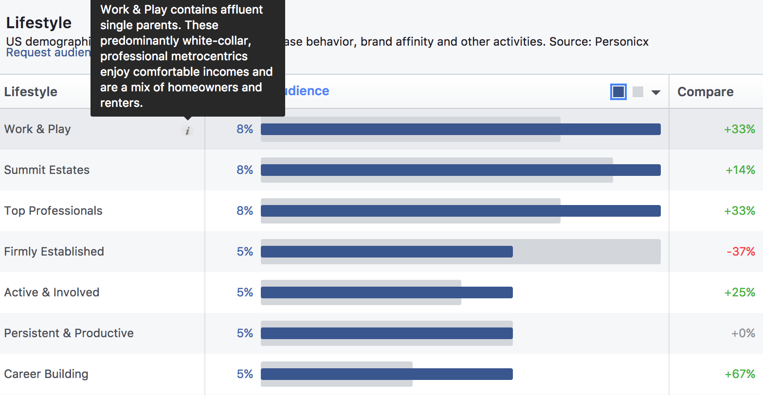 How To Use Facebook Audience Insights For Your Ppc Strategy