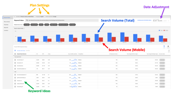 Google Keyword Planner Your Ultimate Guide For Keyword Research