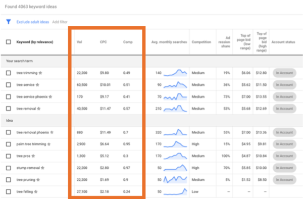 keyword-planner-keyword-ideas
