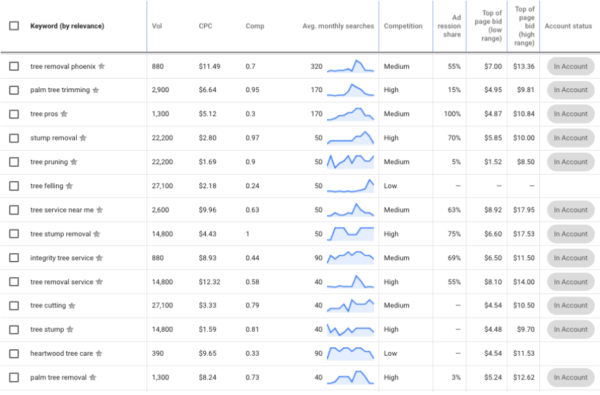 keyword-planner-account-label