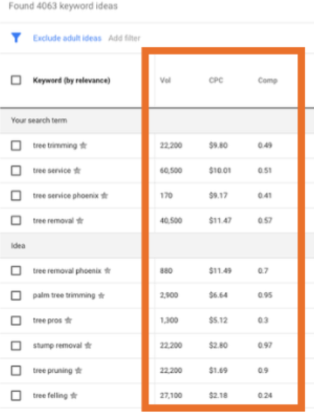 keyword-planner-keyword-research