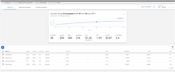 keyword-planner-forecasting
