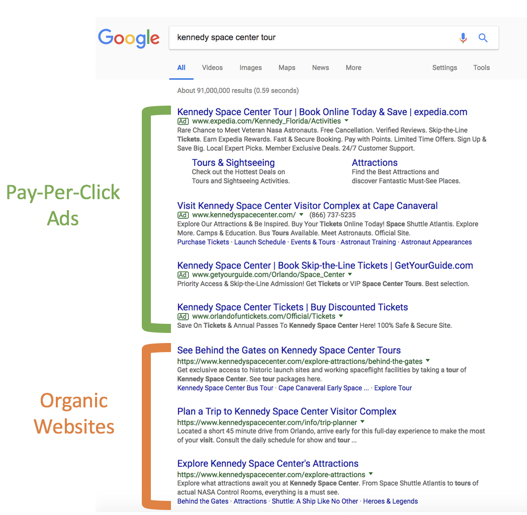 Search Versus Display image 3: text ads in search