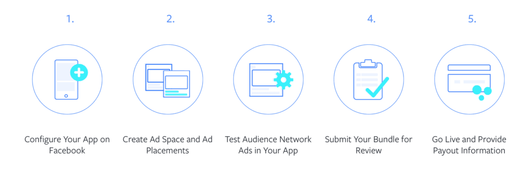 blog post image facebook audience network img 3