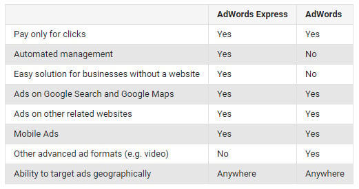 blog-post-image-google-ads-express-img5