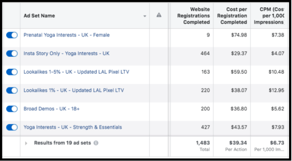 scaling facebook ads insta story only